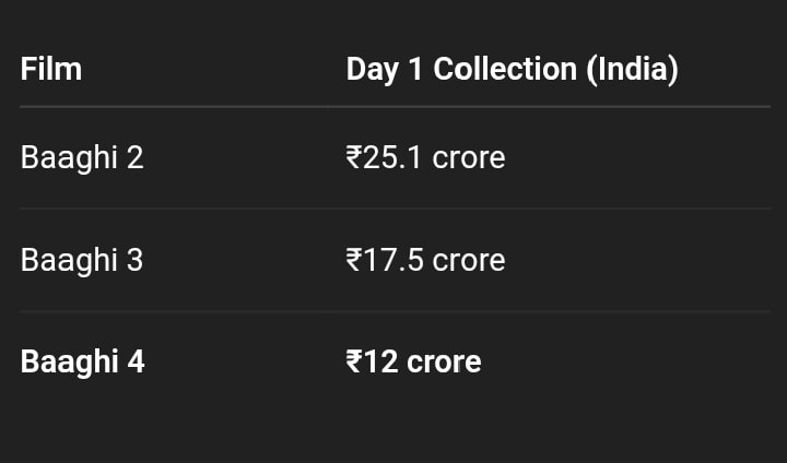 Baaghi 4