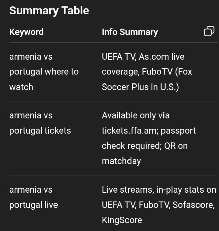 Armenia vs Portugal